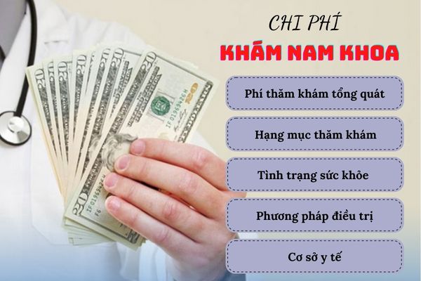 Chi phí khám nam khoa hiện nay