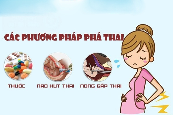 Phương pháp phá thai an toàn, thành công tại Phòng Khám Quy Nhơn