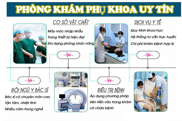 Phòng khám phụ khoa Quy Nhơn - Địa chỉ đáng tin chọn