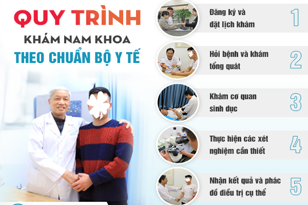 Quy trình khám nam khoa đảm bảo tiêu chuẩn tại Phòng Khám Quy Nhơn