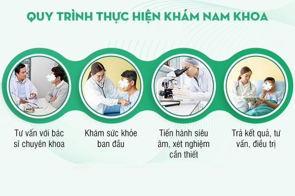 Quy trình thăm khám bệnh chuẩn khoa học tại Đa Khoa Quy Nhơn