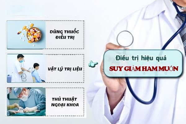 Điều trị giảm ham muốn ở nam giới hiệu quả tại Phòng Khám Quy Nhơn