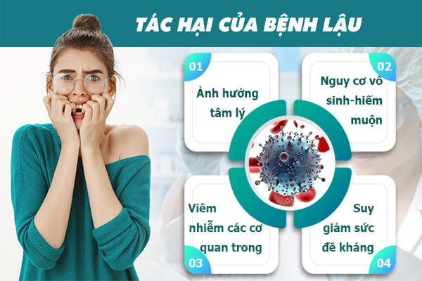 Tác hại khôn lường của căn bệnh lậu