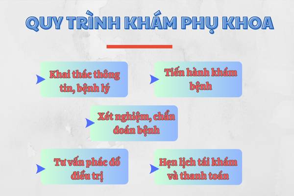 Quy trình khám phụ khoa tại Phòng Khám Đa Khoa Quy Nhơn