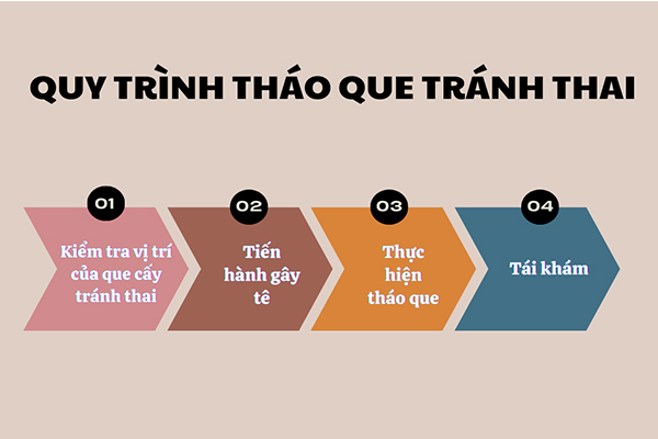 Quy trình thực hiện tháo que tránh thai chuẩn khoa học tại Quy Nhơn