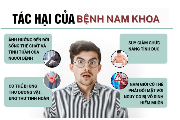Tac-hai-benh-nam-khoa-la-gi